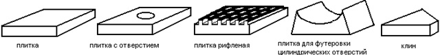 Плитка камнелитая - Научно производственное объединение «Уральское горное оборудование» Производство и продажа горного оборудования